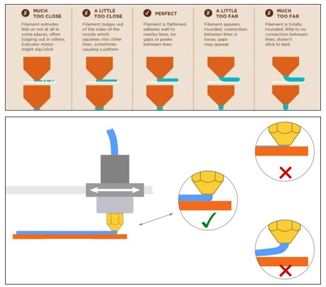 Fix Your 3D Printer First Layer Issues, Z Offset Calibration