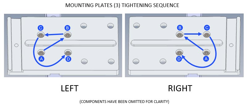 Mounting Plates Tightening Sequence