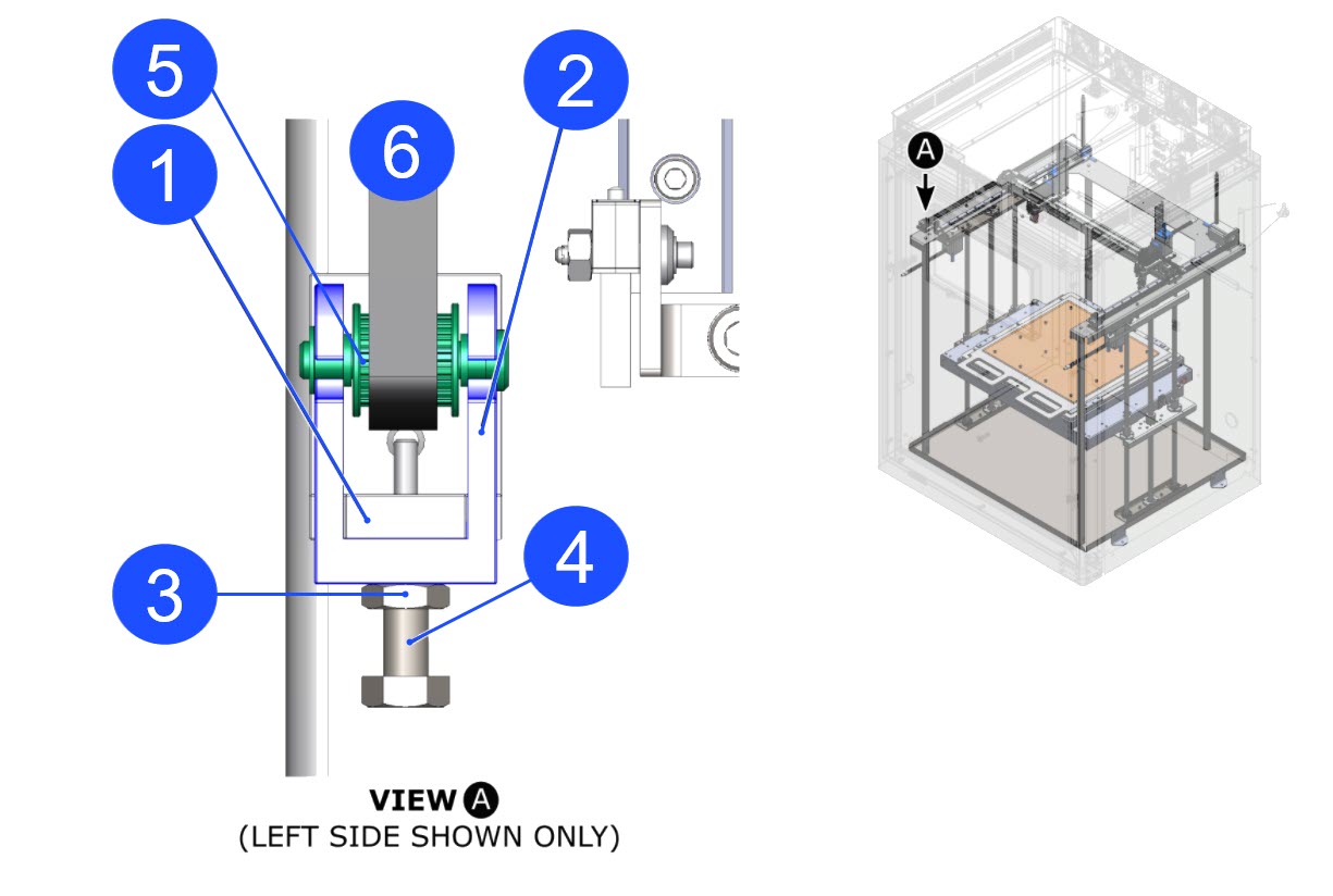 Gap on Y-axis Idler